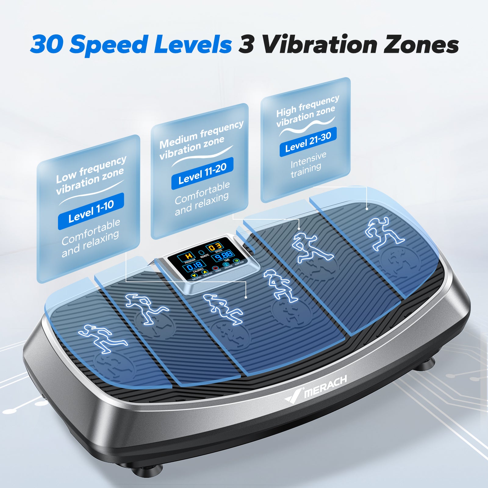 SurgeVib V50 3D Low-Impact Vibration Plate