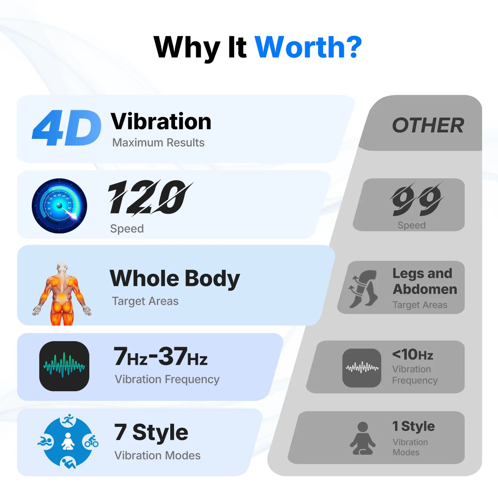 SurgeVib V55 4D Vibrating Workout Plate with Triple-motor System