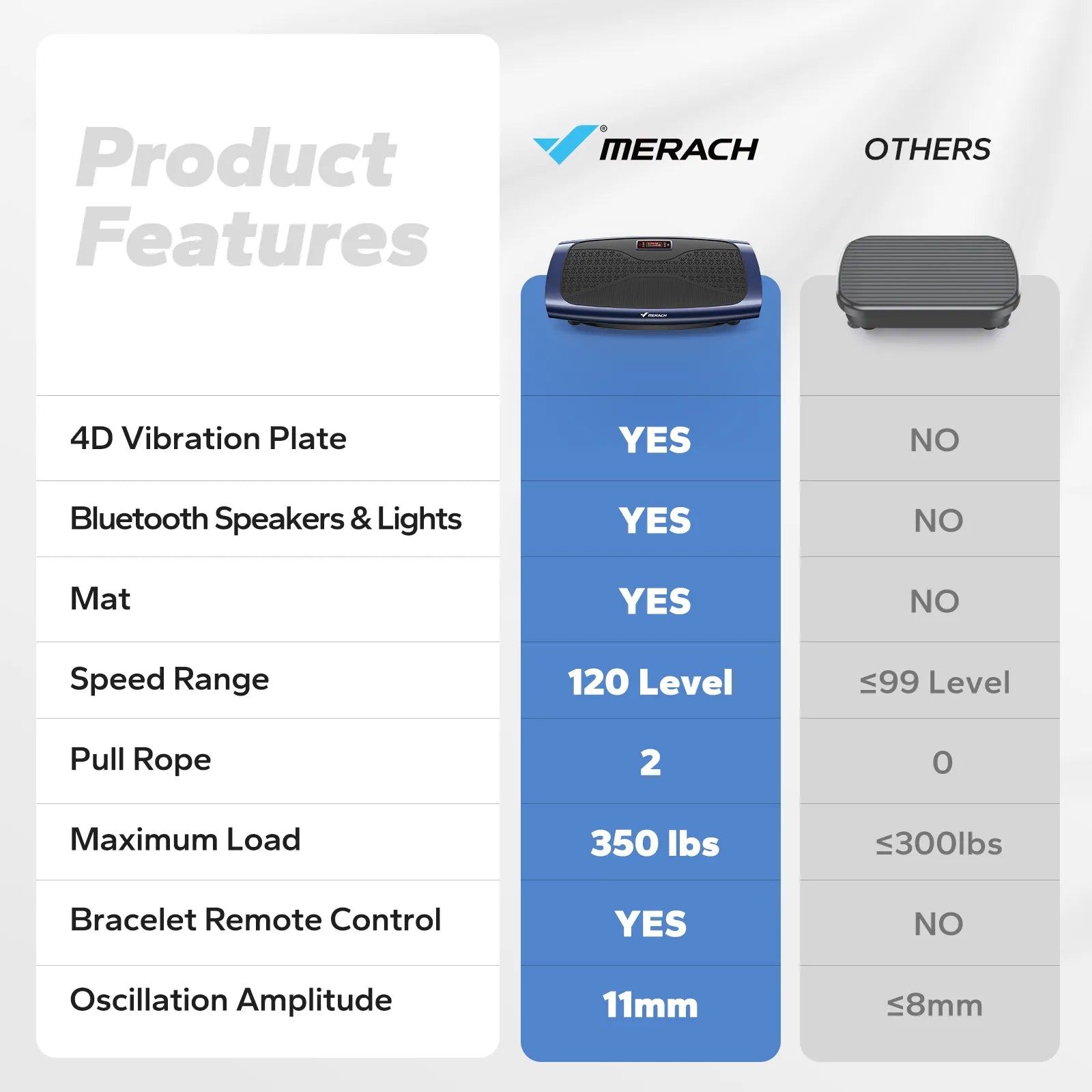 4D Vibration Plate for Lymphatic Drainage