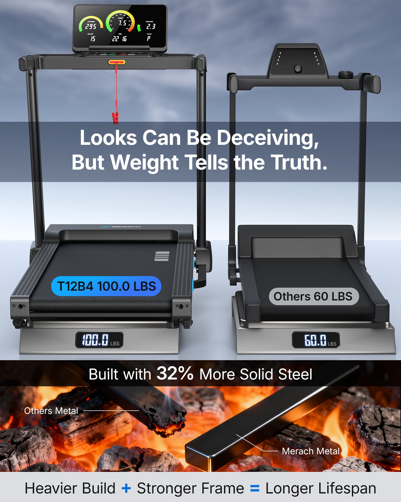 MERACH Treadmills for Home with Auto Incline15%, 7-Layer Belt 320 LBS Capacity Tredmill Foldable Handle Running Treadmills for Home, 0.5-7.5MPH 3.0HP Folding Treadmill LED with APP