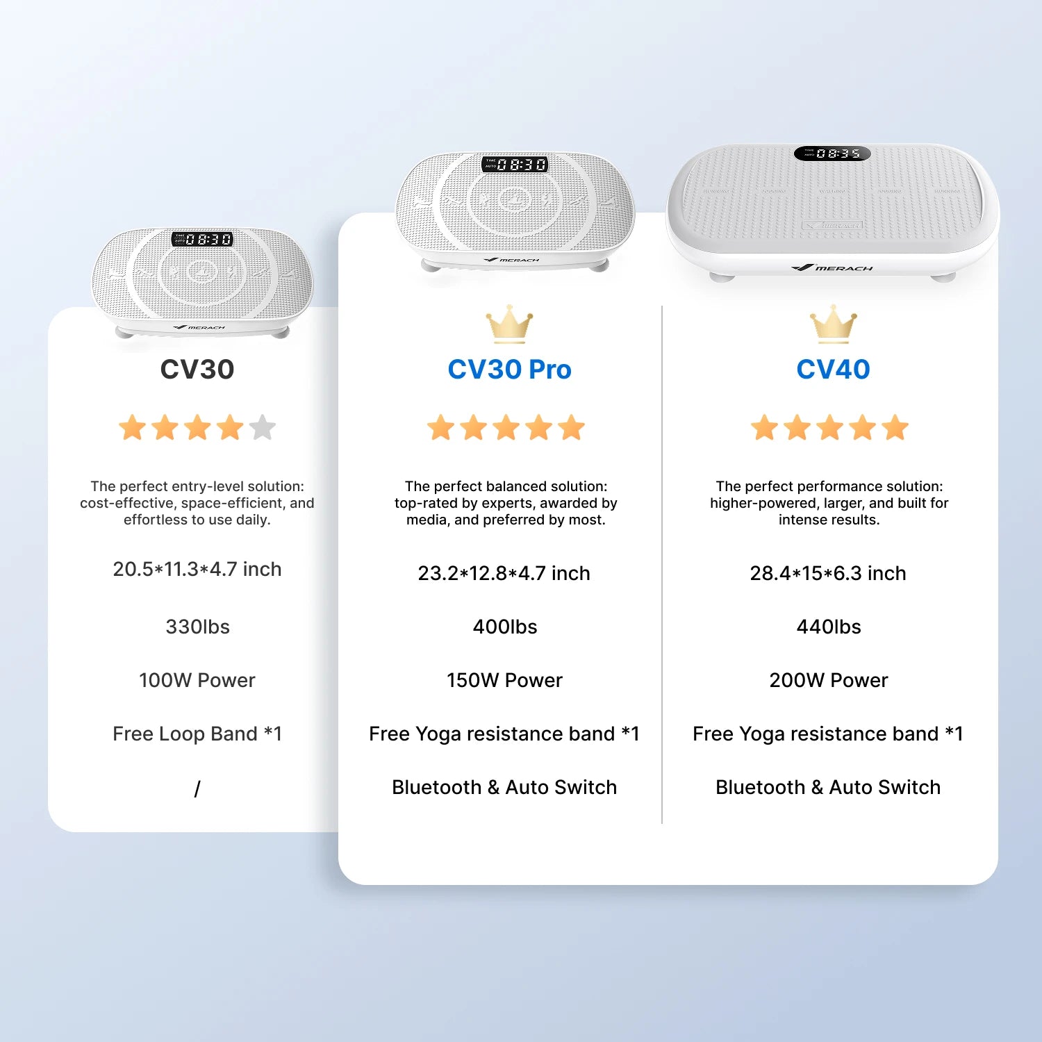 CV30 Pro Curved Whole Body Vibration Plate