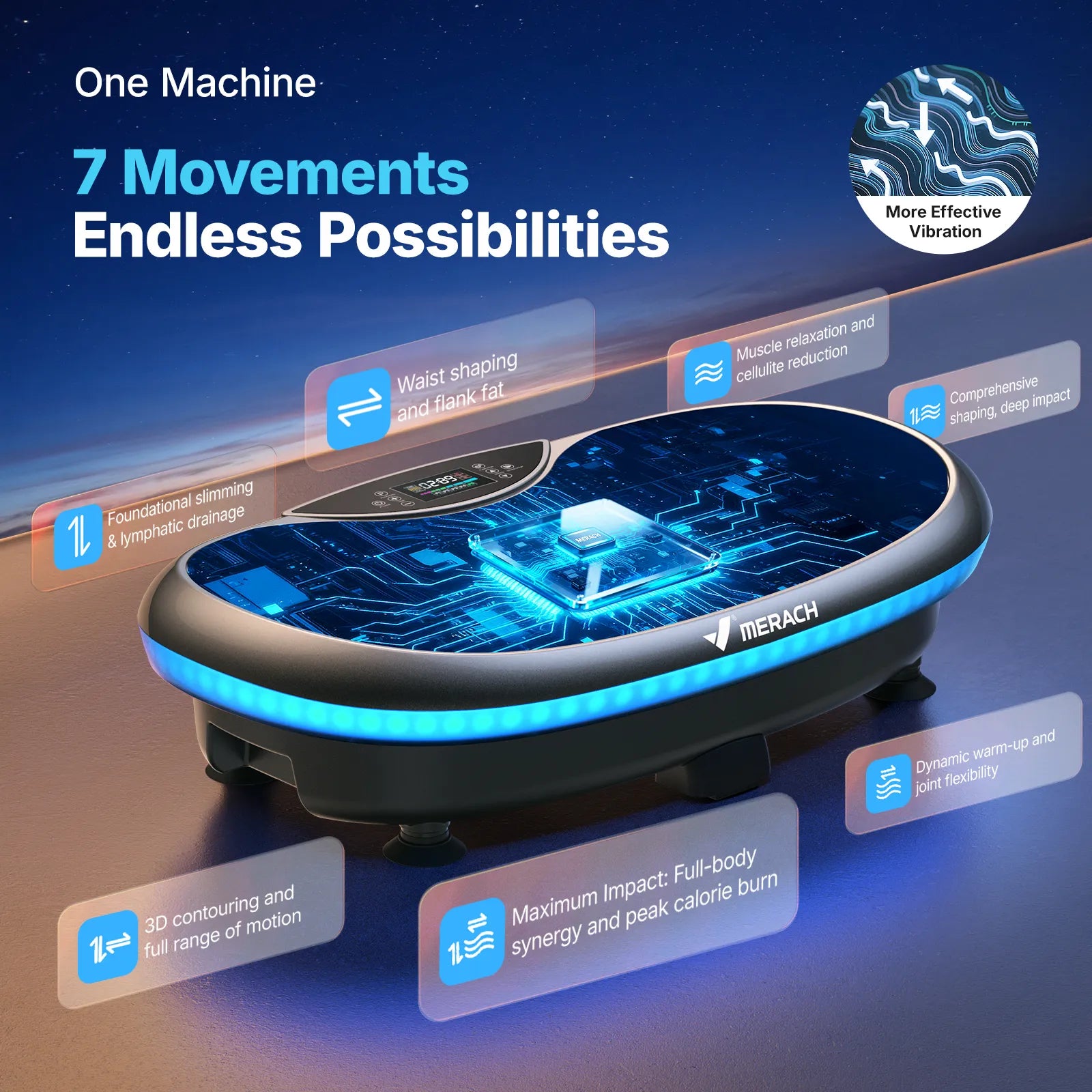 SurgeVib V55 4D Vibrating Workout Plate with Triple-motor System