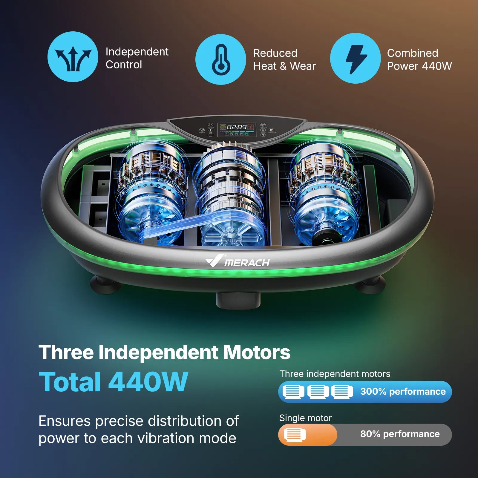 SurgeVib V55 4D Vibrating Workout Plate with Triple-motor System