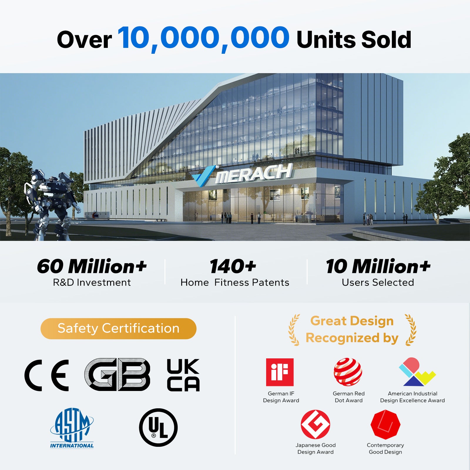 MERACH Walking Pad Treadmill with Handle Bar and 6% Incline, 7.6MPH 2 in1 Folding Treadmill for Home, 3.0HP Easy Store & Foldable Walking Pad with Incline, LED Screen, Smart APP, 300Lbs Capacity