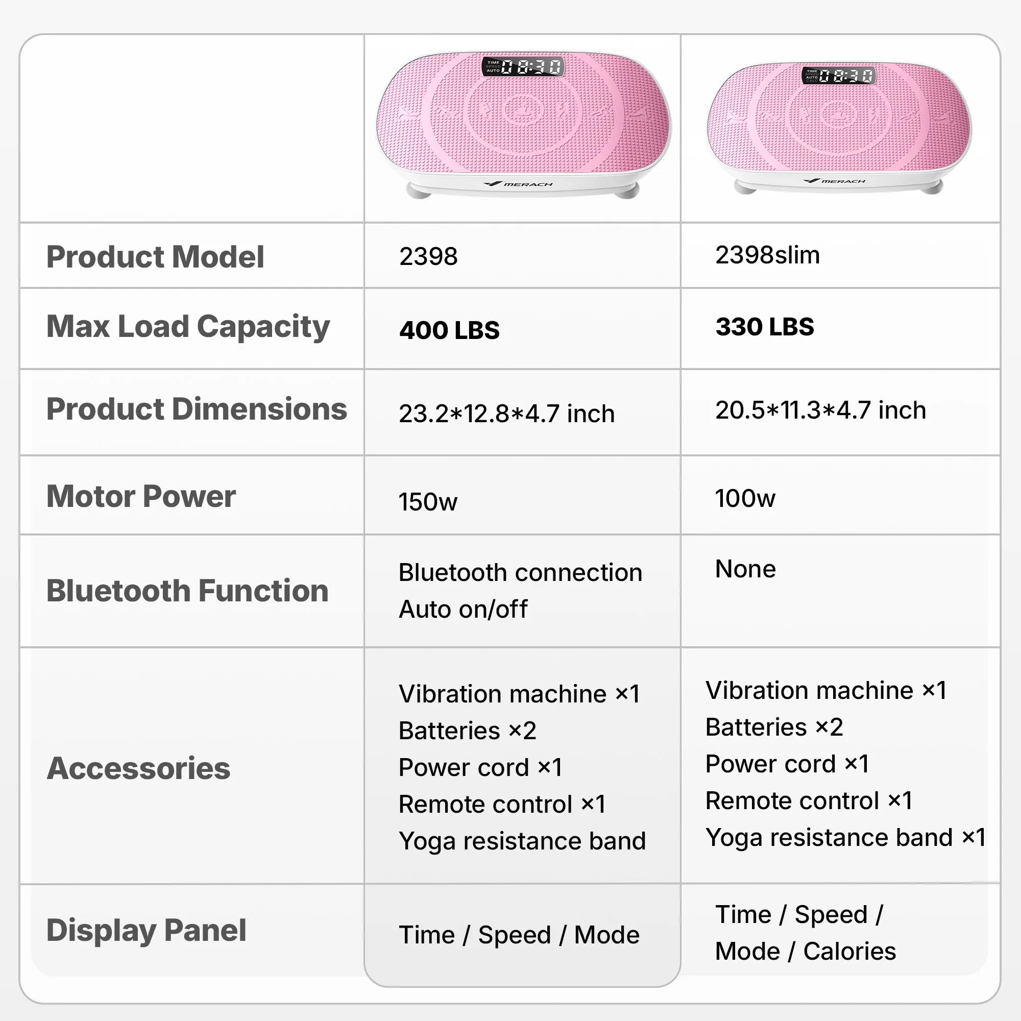 CV30 Curved Whole Body Slim Vibration Machine