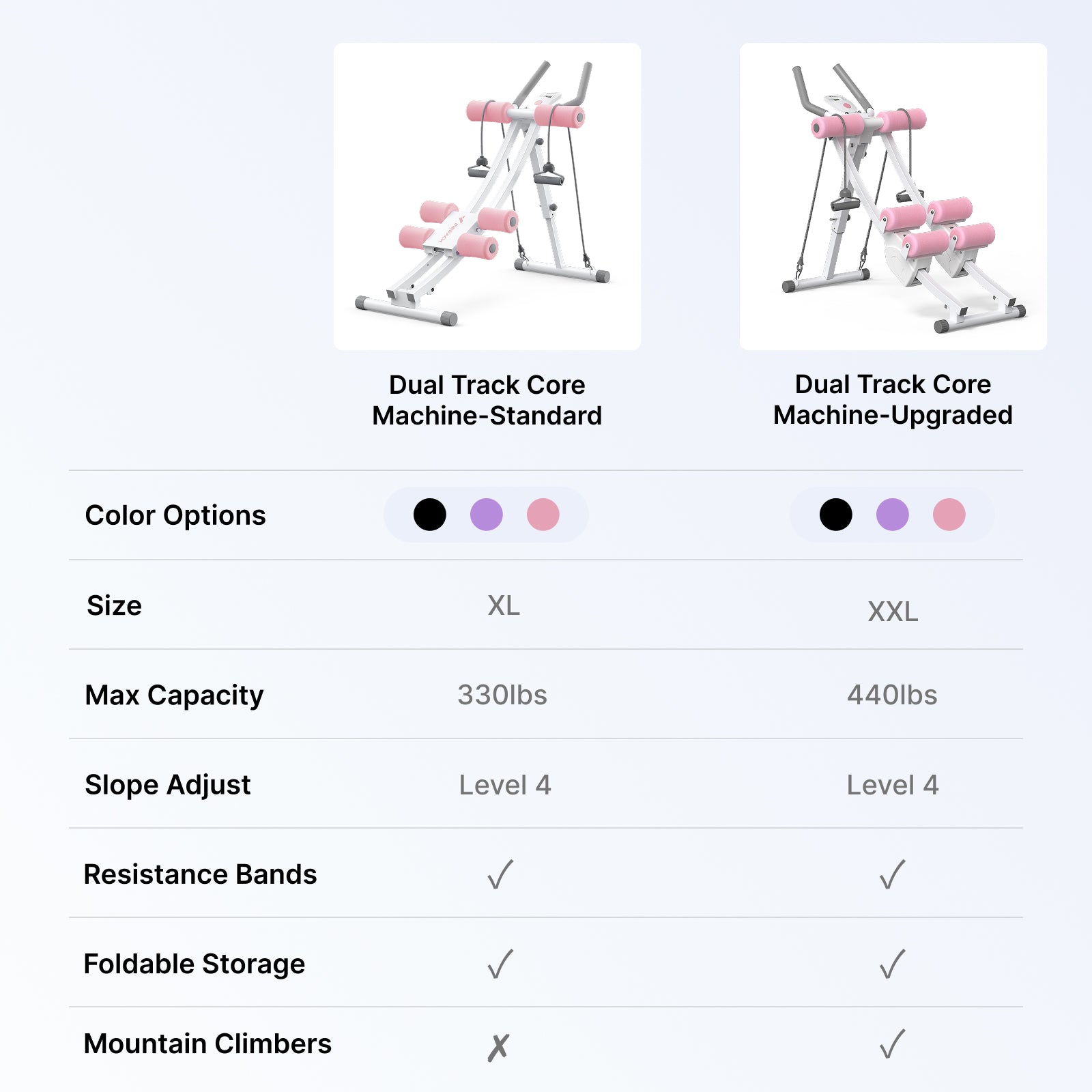 MERACH Ab Trainer – Dual Track Core Machine