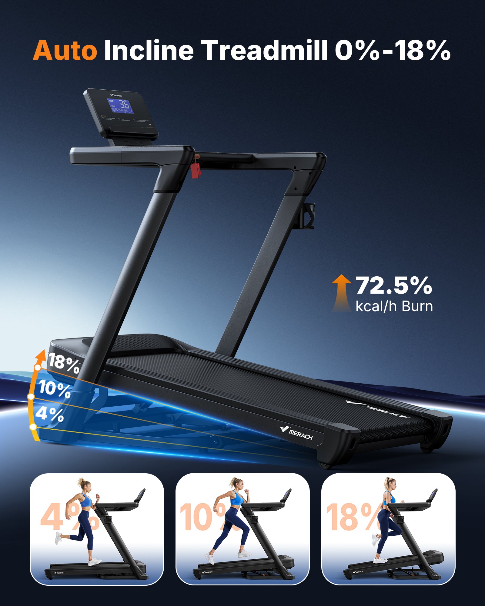 MERACH Treadmill with 18% Auto Incline, 0.6-8.7MPH Folding Treadmills for Home, 3.5HP Foldable Incline Treadmill for Running 350 LBS Weight Capacity with LED Display & Smart APP