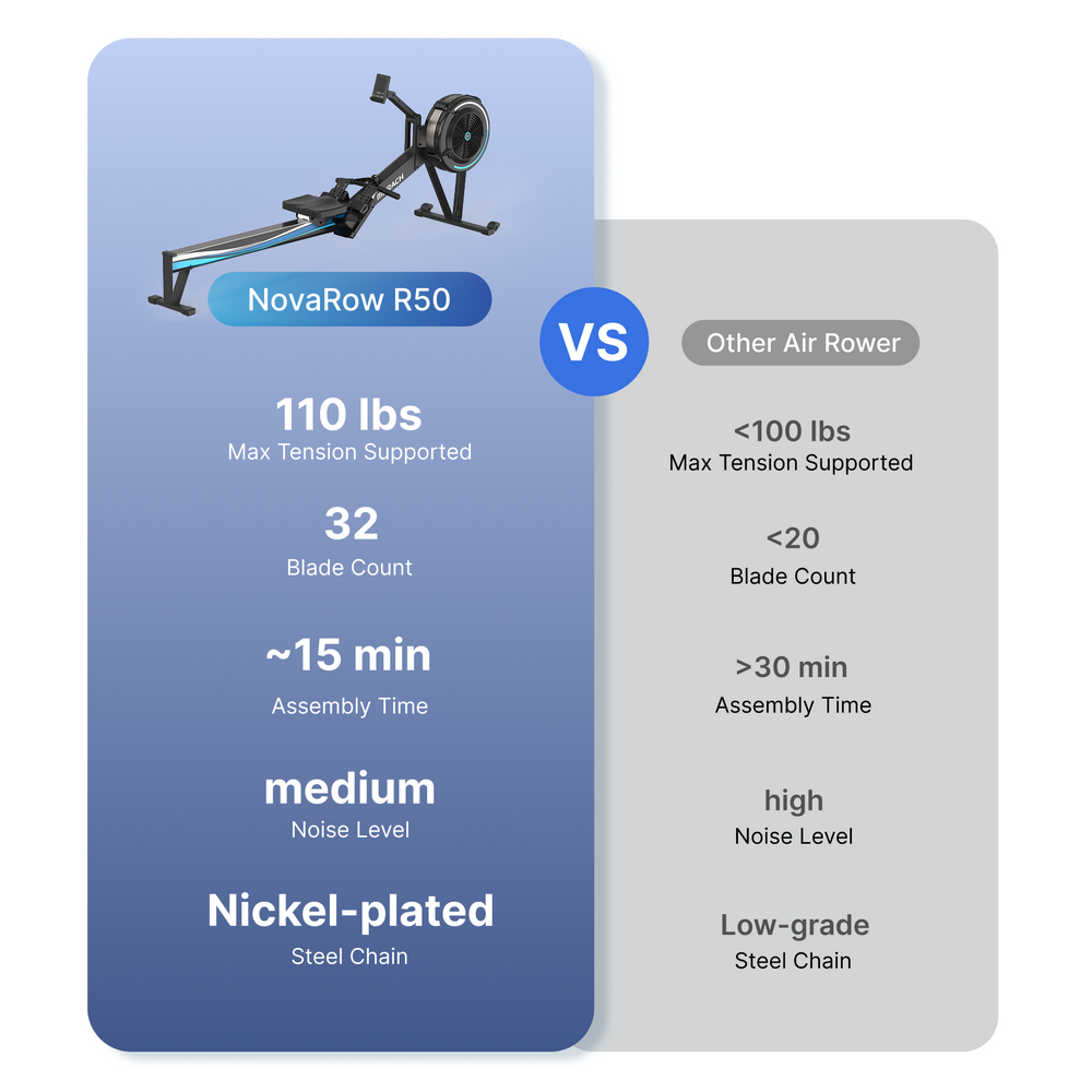 Merach R50 Rowing Machine R50 Rower Machine Guide