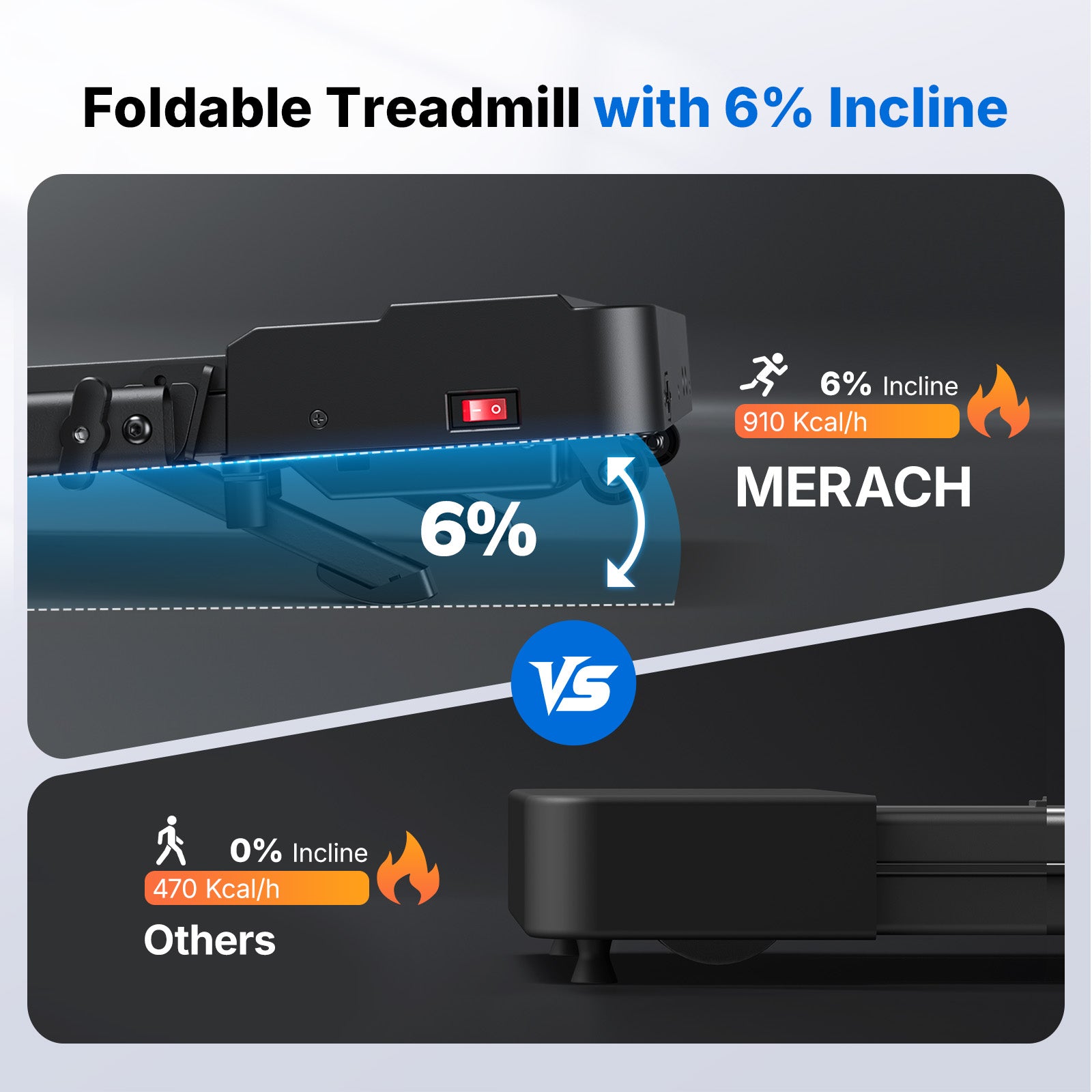 MERACH Walking Pad Treadmill with Handle Bar and 6% Incline, 7.6MPH 2 in1 Folding Treadmill for Home, 3.0HP Easy Store & Foldable Walking Pad with Incline, LED Screen, Smart APP, 300Lbs Capacity