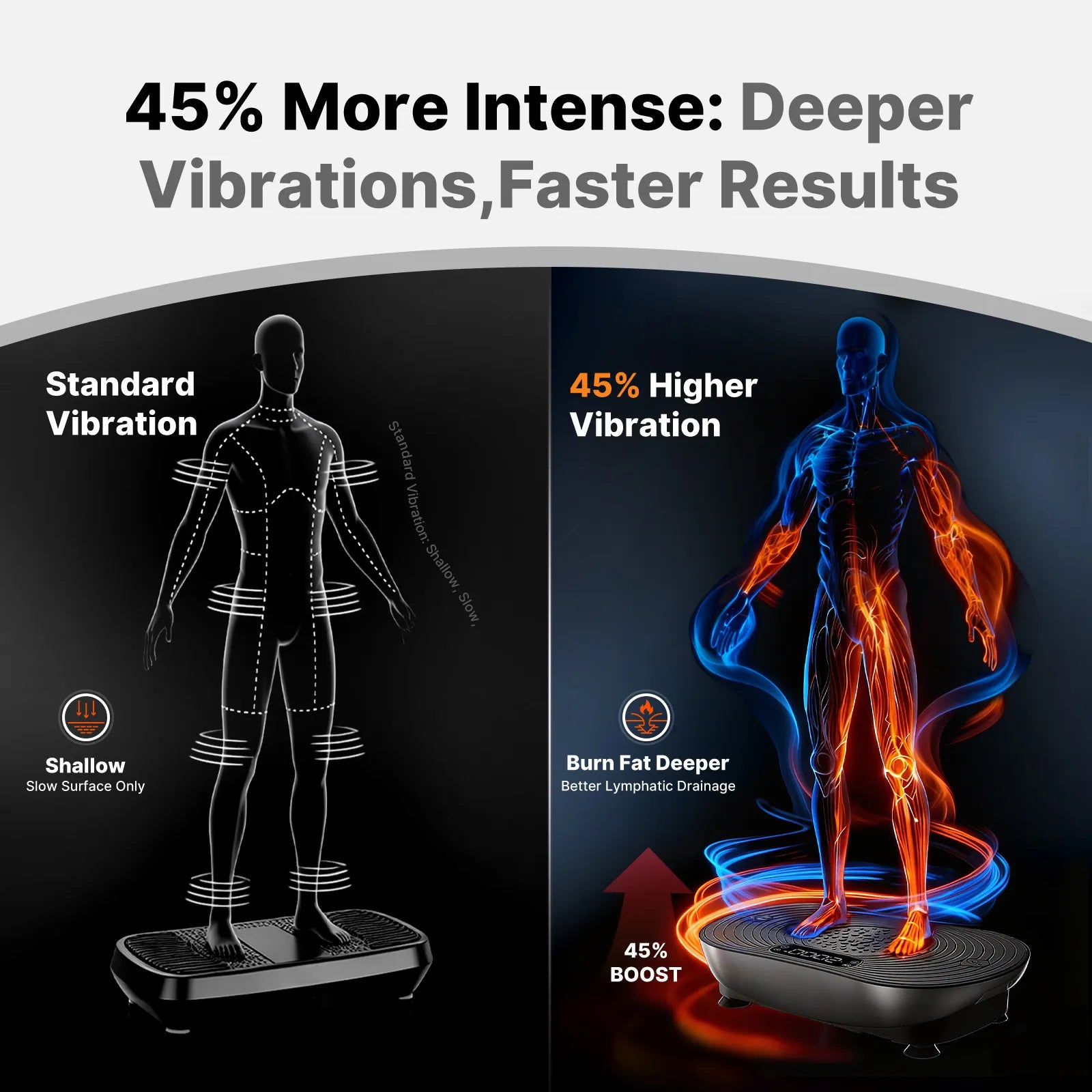 V33 Vibration Plate