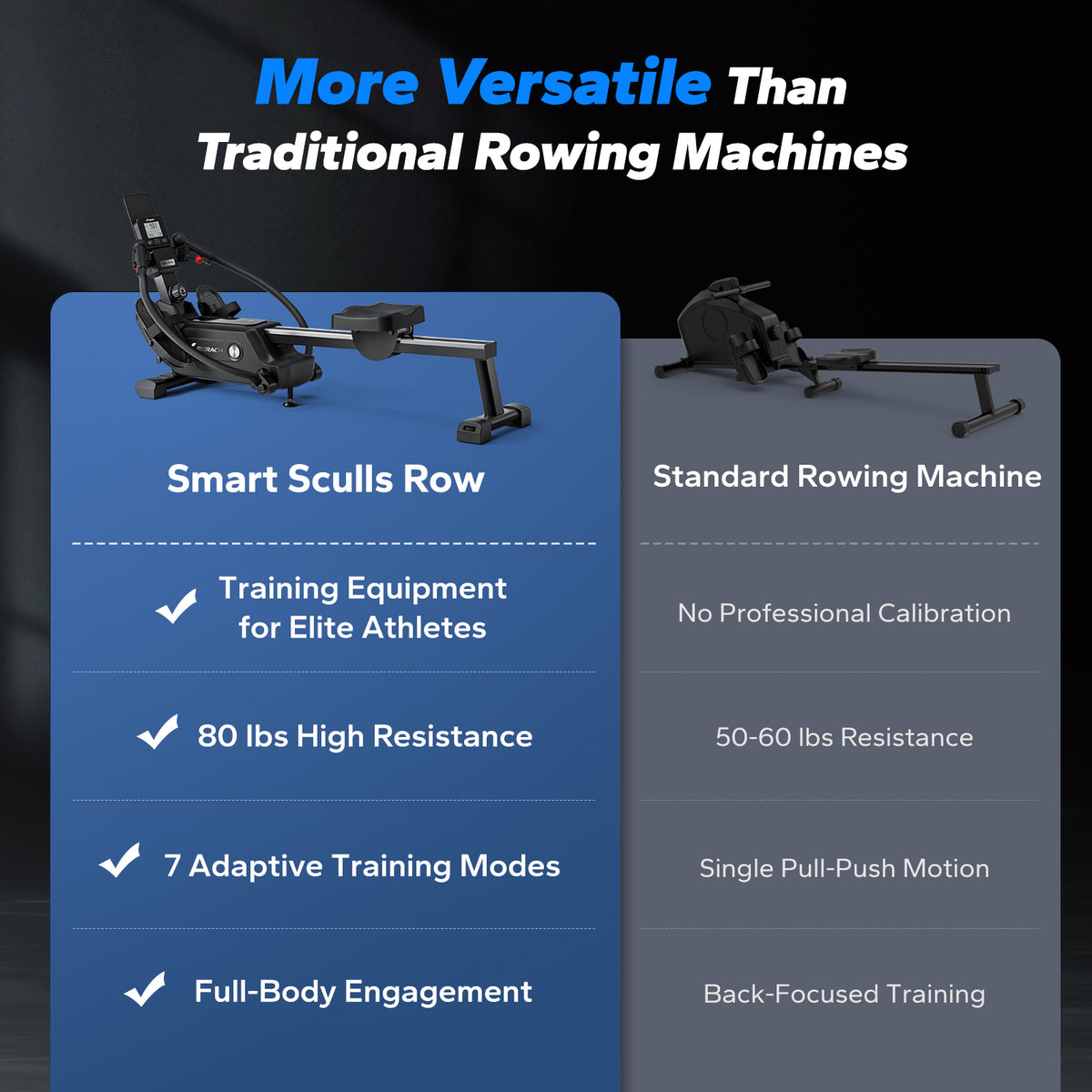 Merach Novarow R53 Rowing Machine RS3 Double Scull Rowing Machine for Muscle Imbalance - Fix Muscle ...