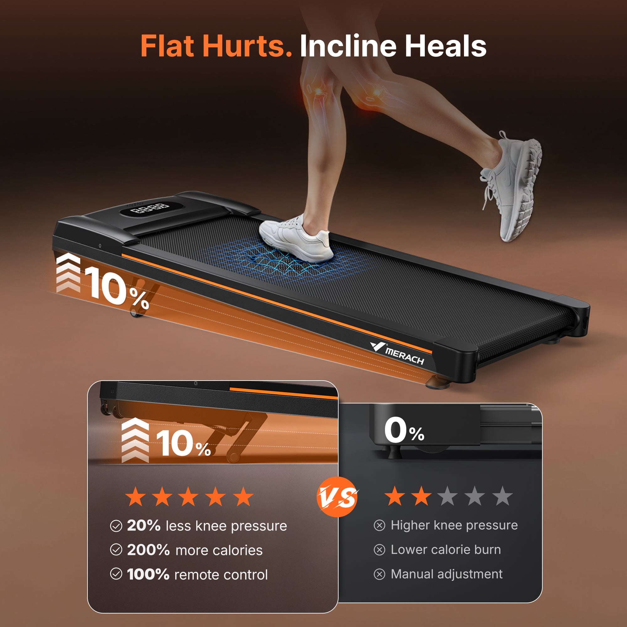 Merach WalkingPad W50 Lite With 10% Auto-Inline