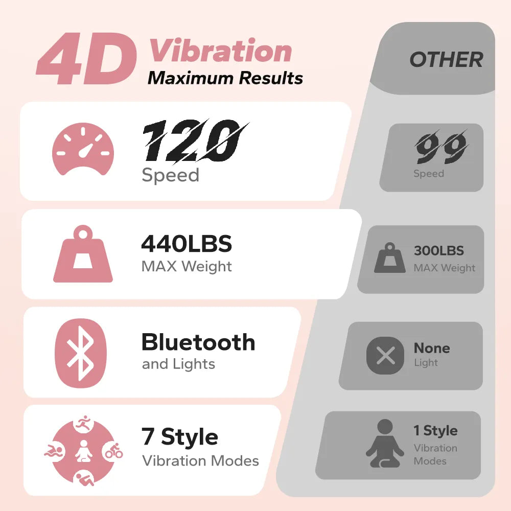 SurgeVib V55 4D Vibrating Workout Plate with Triple-motor System