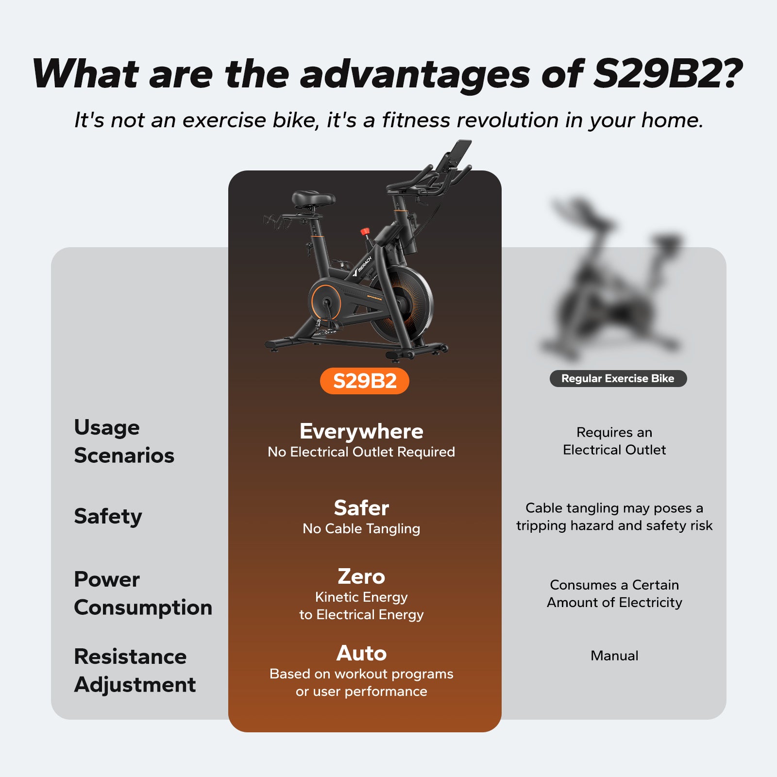 S29 Self-Powered Exercise Bike with Auto Resistance