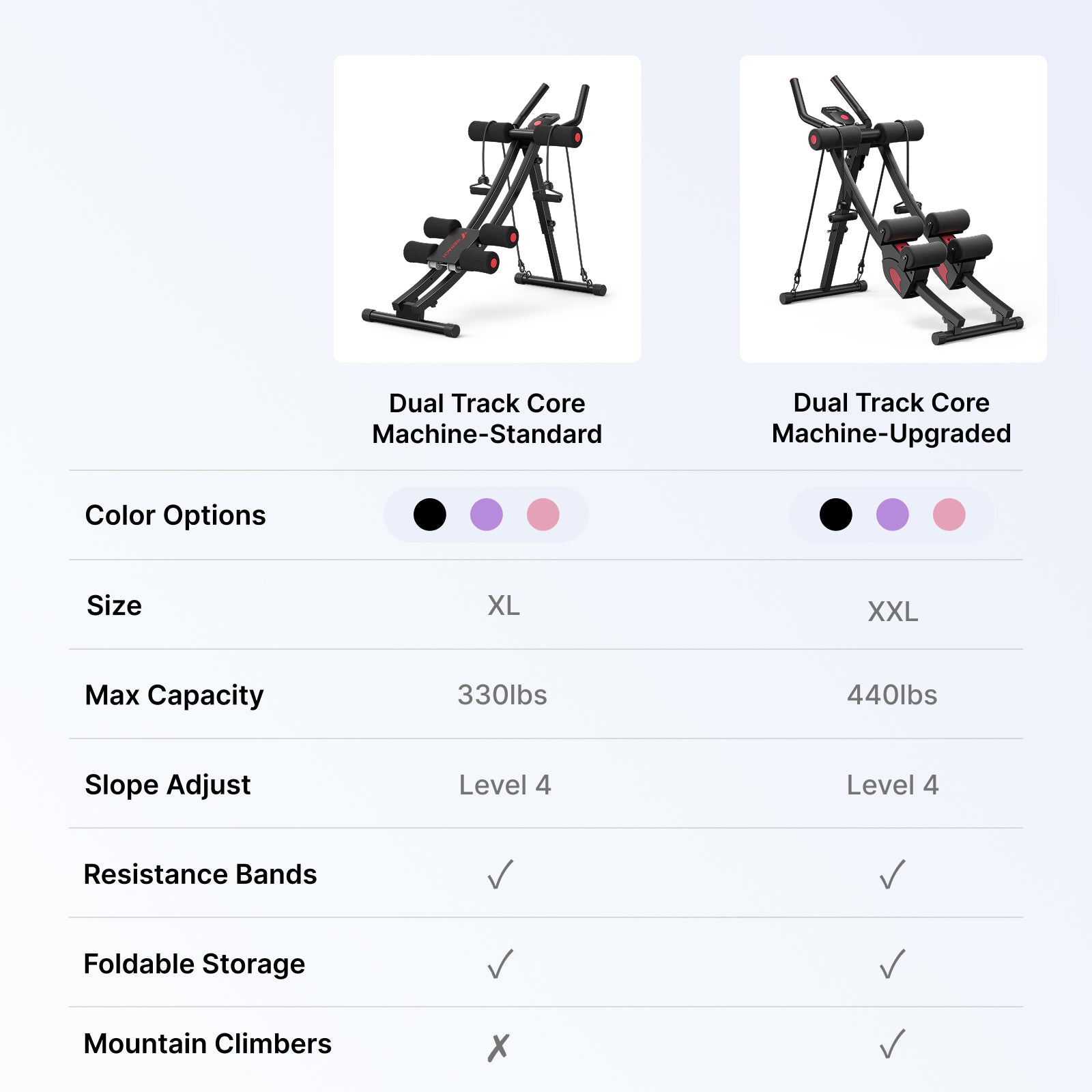 basic dual ab trainer vs. professional dual ab trainer