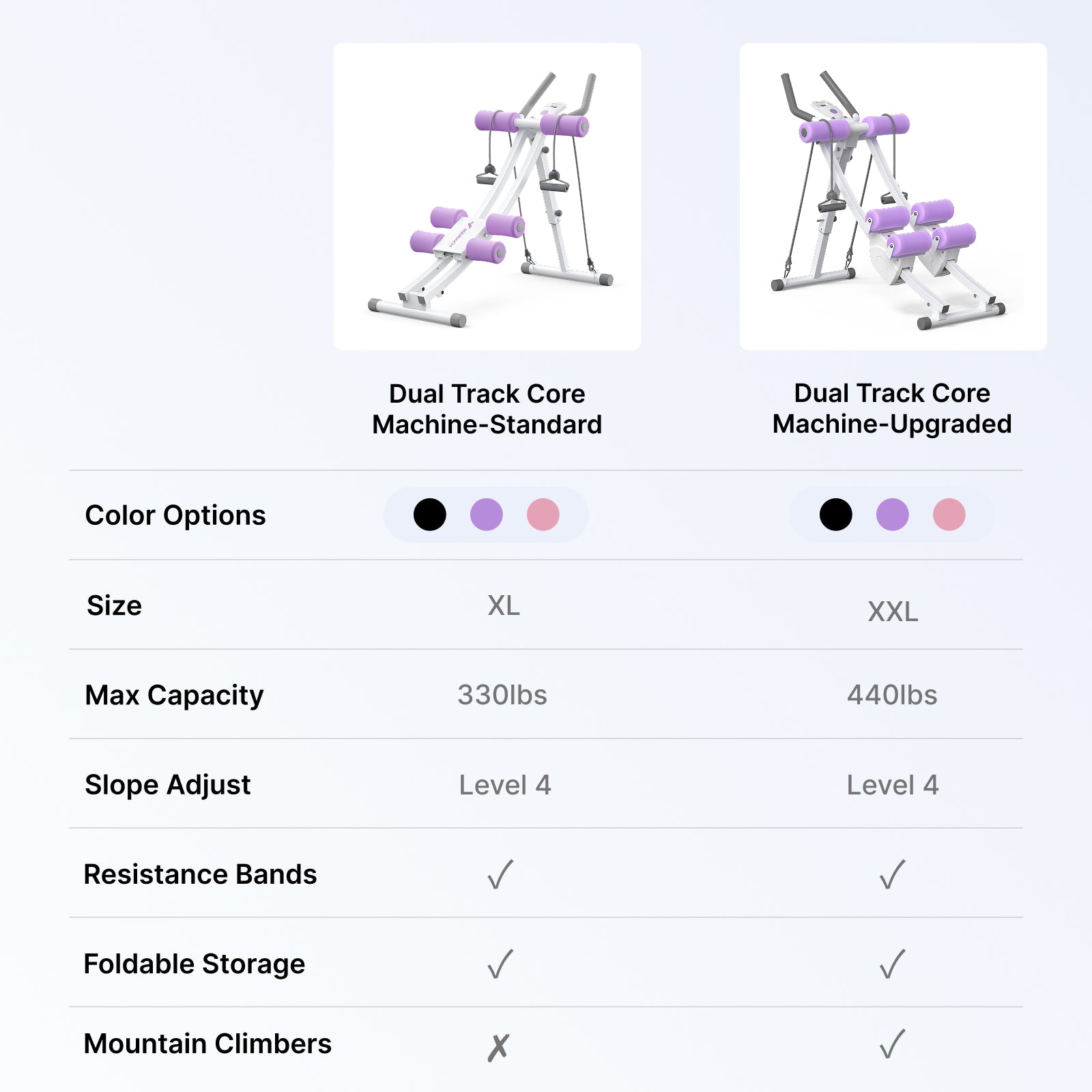 MERACH Ab Trainer – Dual Track Core Machine