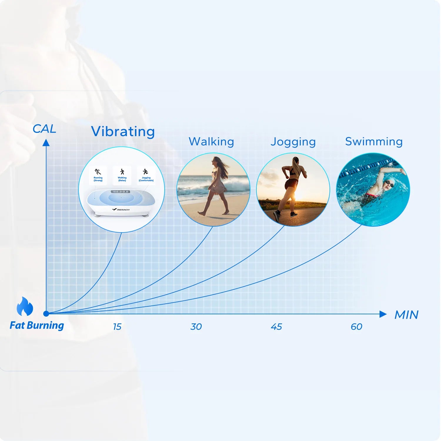 benefits of merach vibration plate