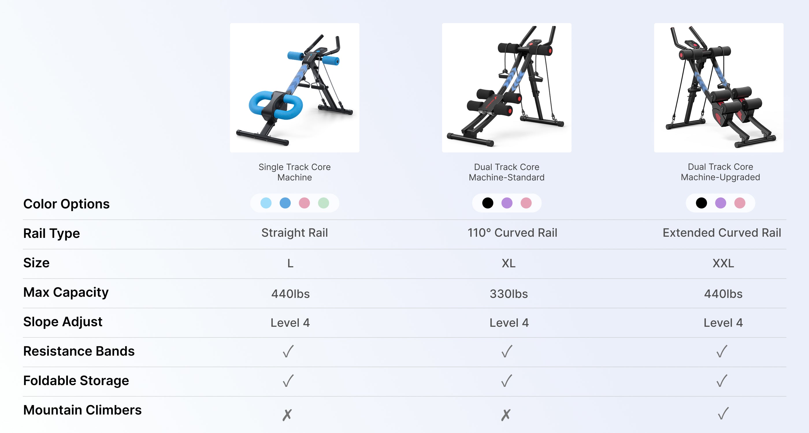 basic dual track ab machine vs dual track ab machine pro