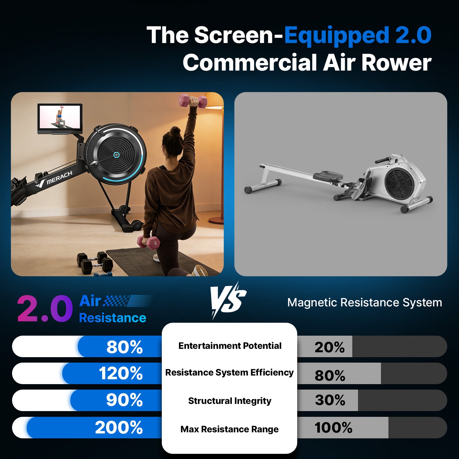 NovaRow R50 Aura Air Immersive Rowing Machine with HD Display