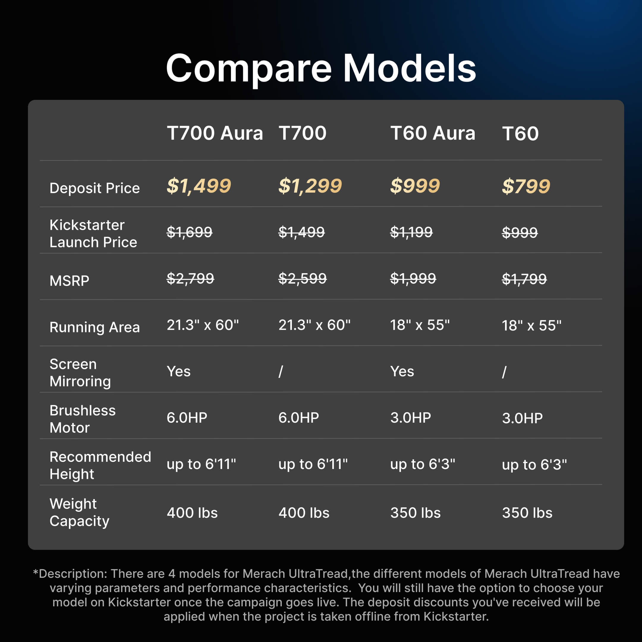 $10 Merach UltraTread Series Early Access Deposit
