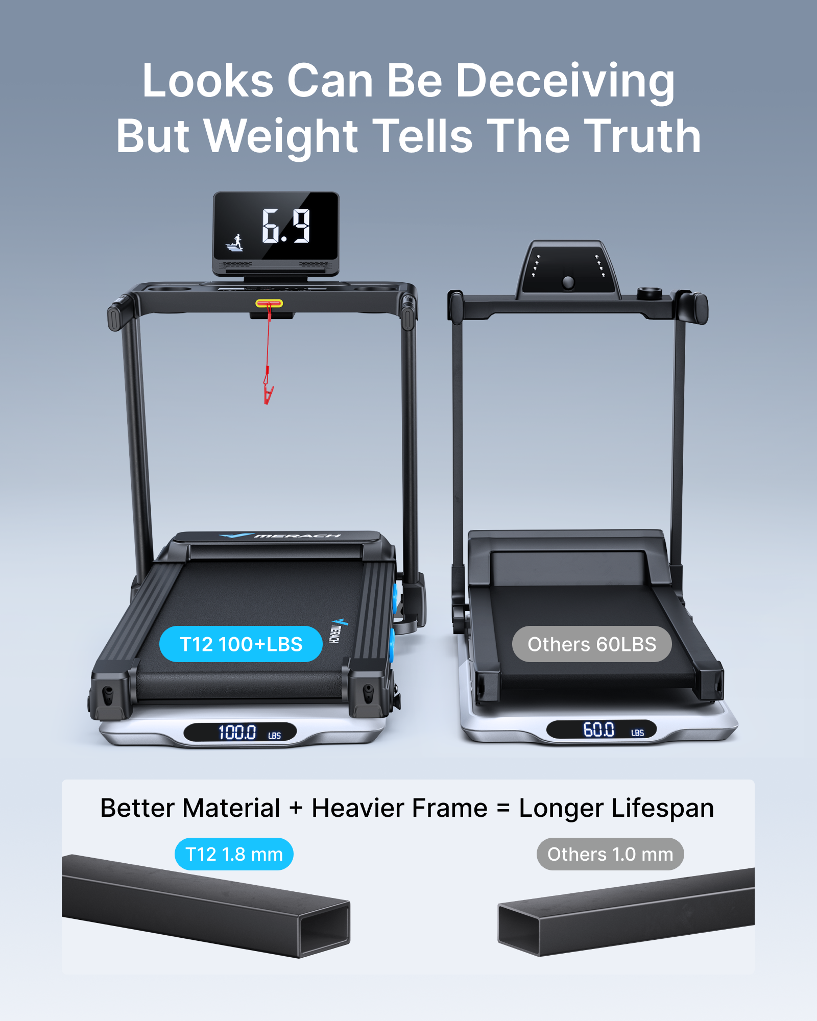 T12 Foldable Treadmill with 15% Auto Incline