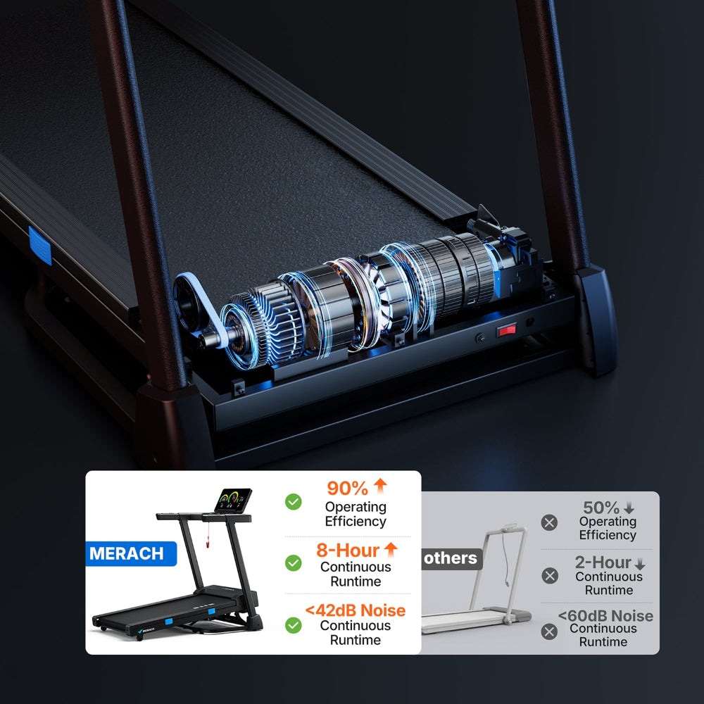 T12 Foldable Treadmill Pro with 15% Auto Incline