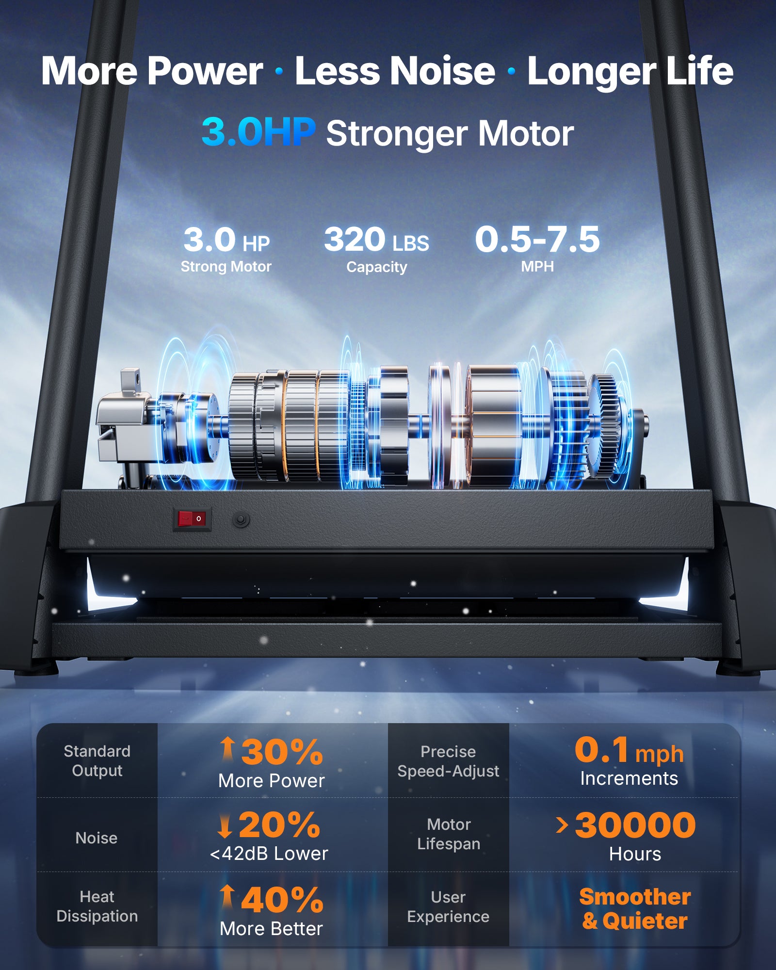 T12 Foldable Treadmill Pro with 15% Auto Incline