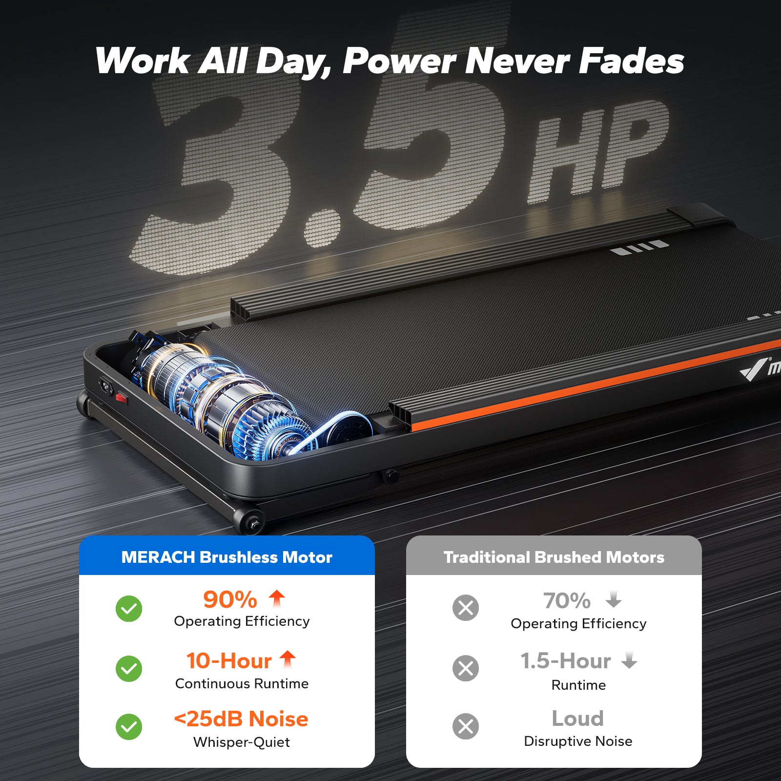 MERACH NovaWalk W50 TrekPad, 12% Auto Incline Walking Pad Treadmills for Home, 400lbs Capacity, Under Desk Treadmill with Remote & LED