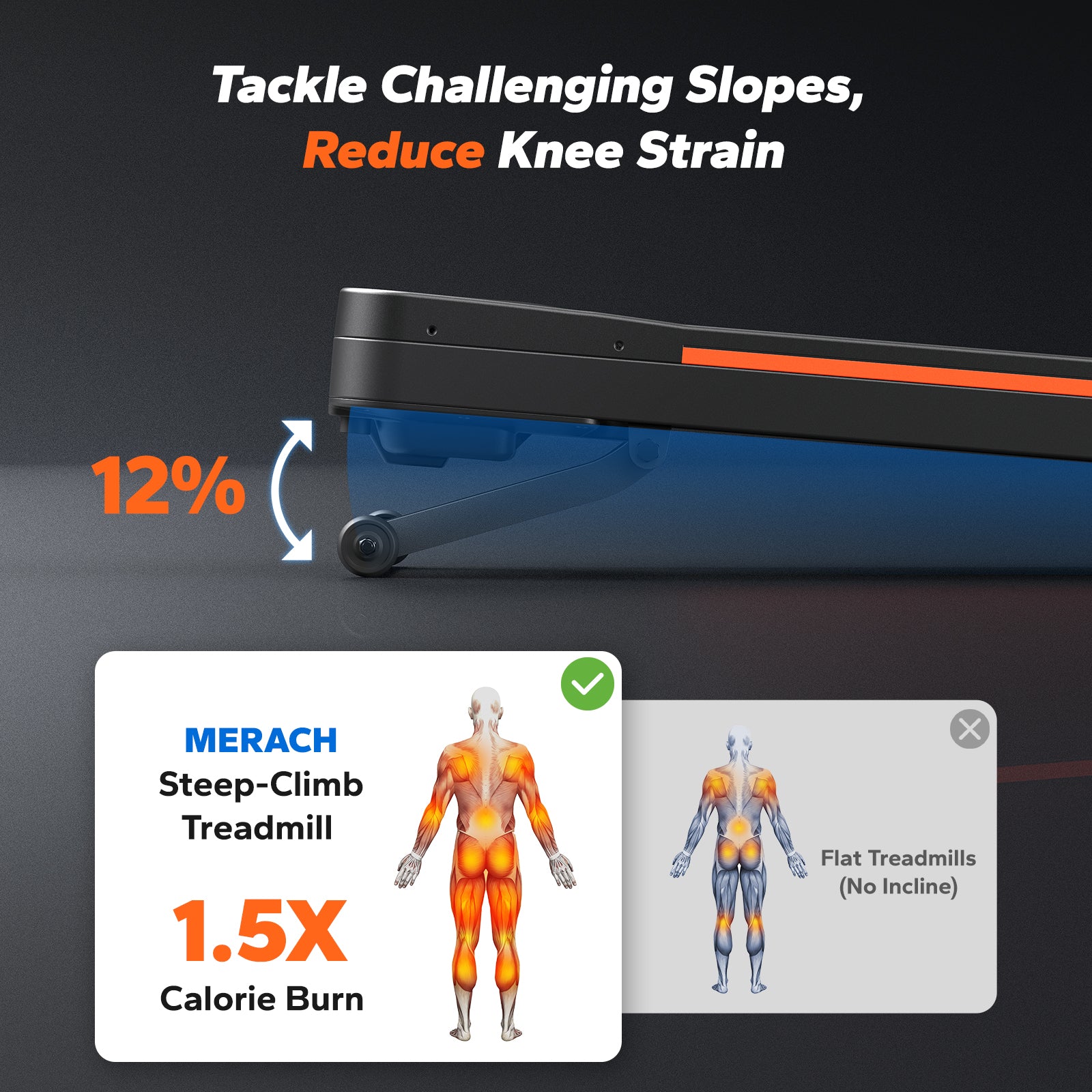 MERACH NovaWalk W50 TrekPad, 12% Auto Incline Walking Pad Treadmills for Home, 400lbs Capacity, Under Desk Treadmill with Remote & LED