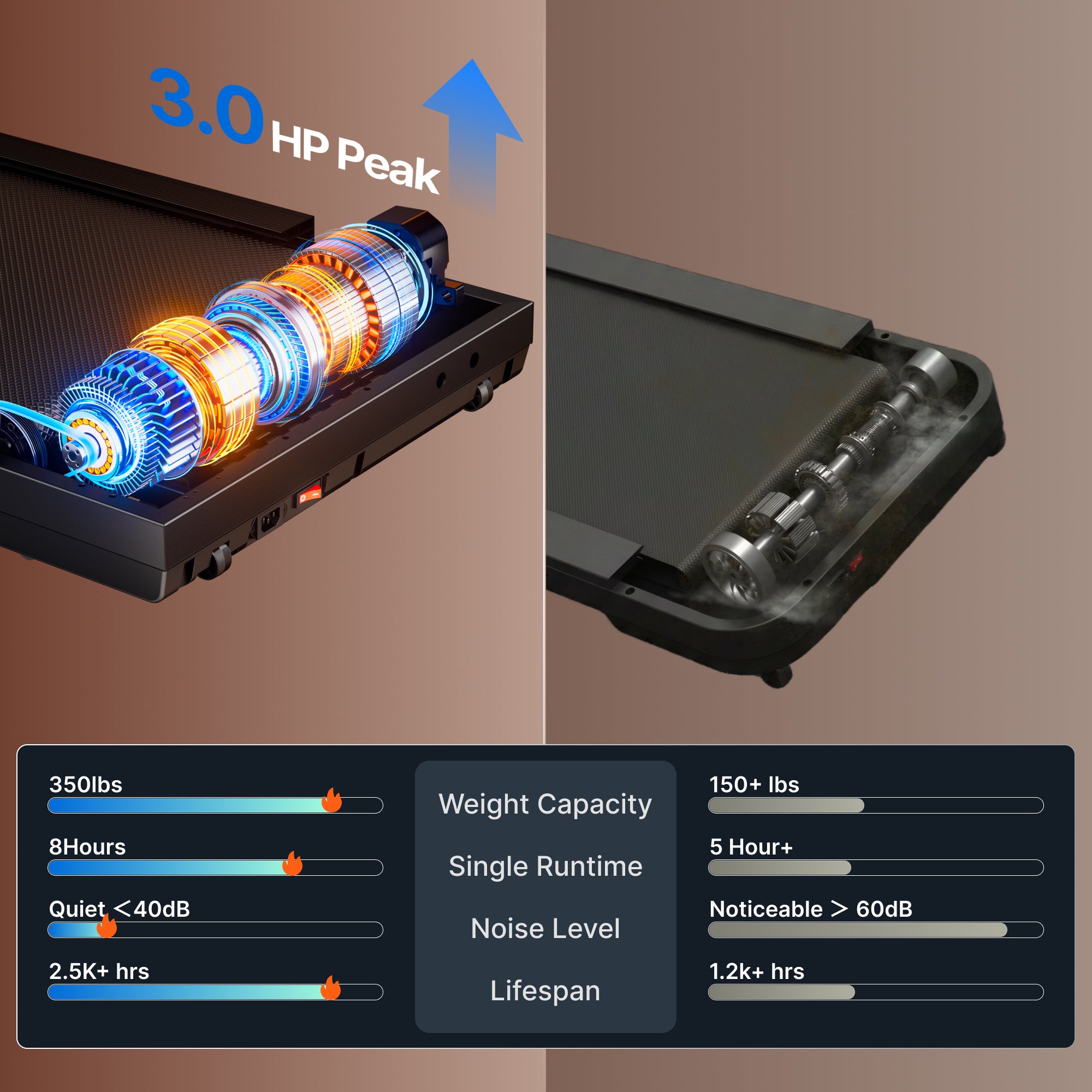 Merach W50 Lite Trekpad With 10% Auto-Inline