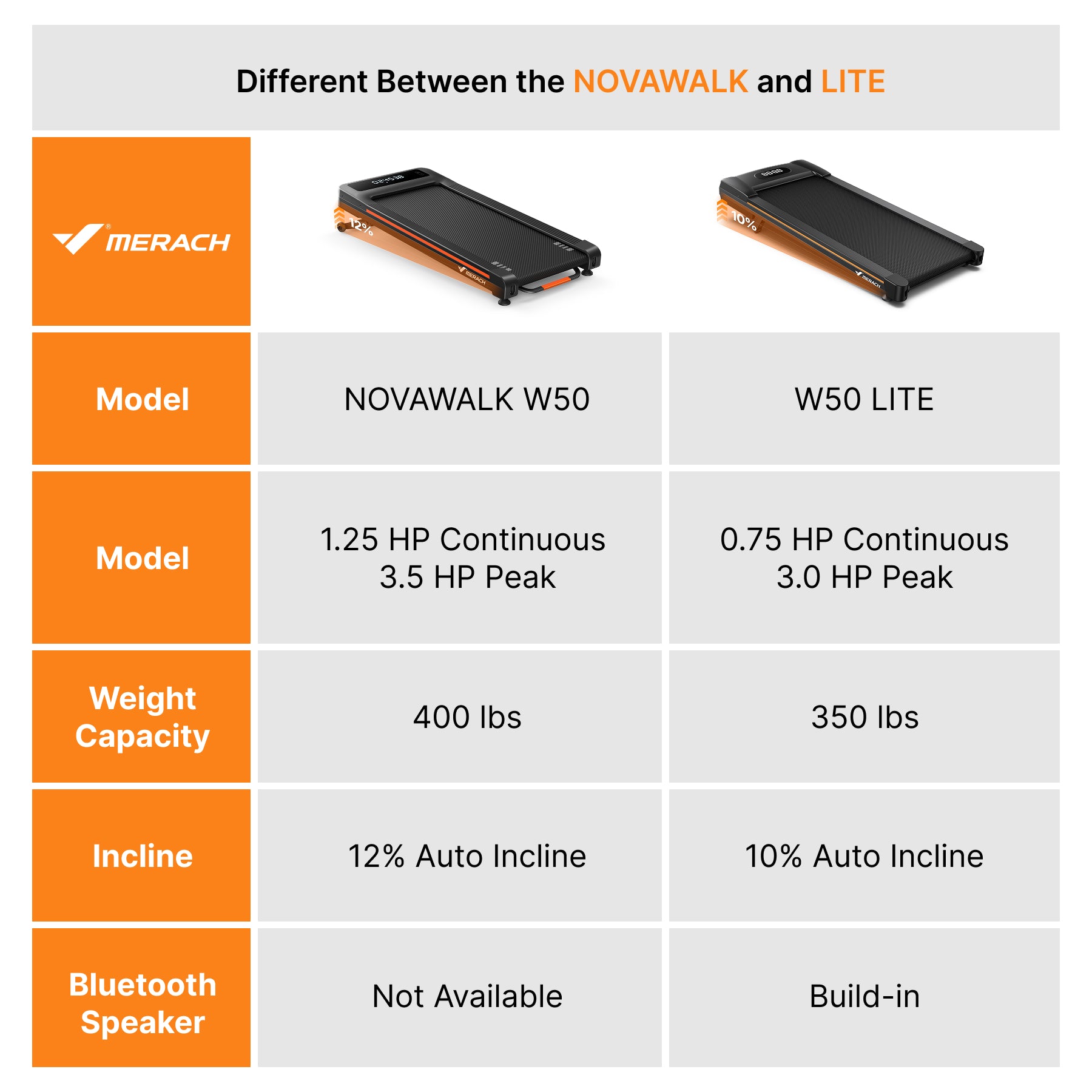 NovaWalk W50 TrekPad with 12% auto incline