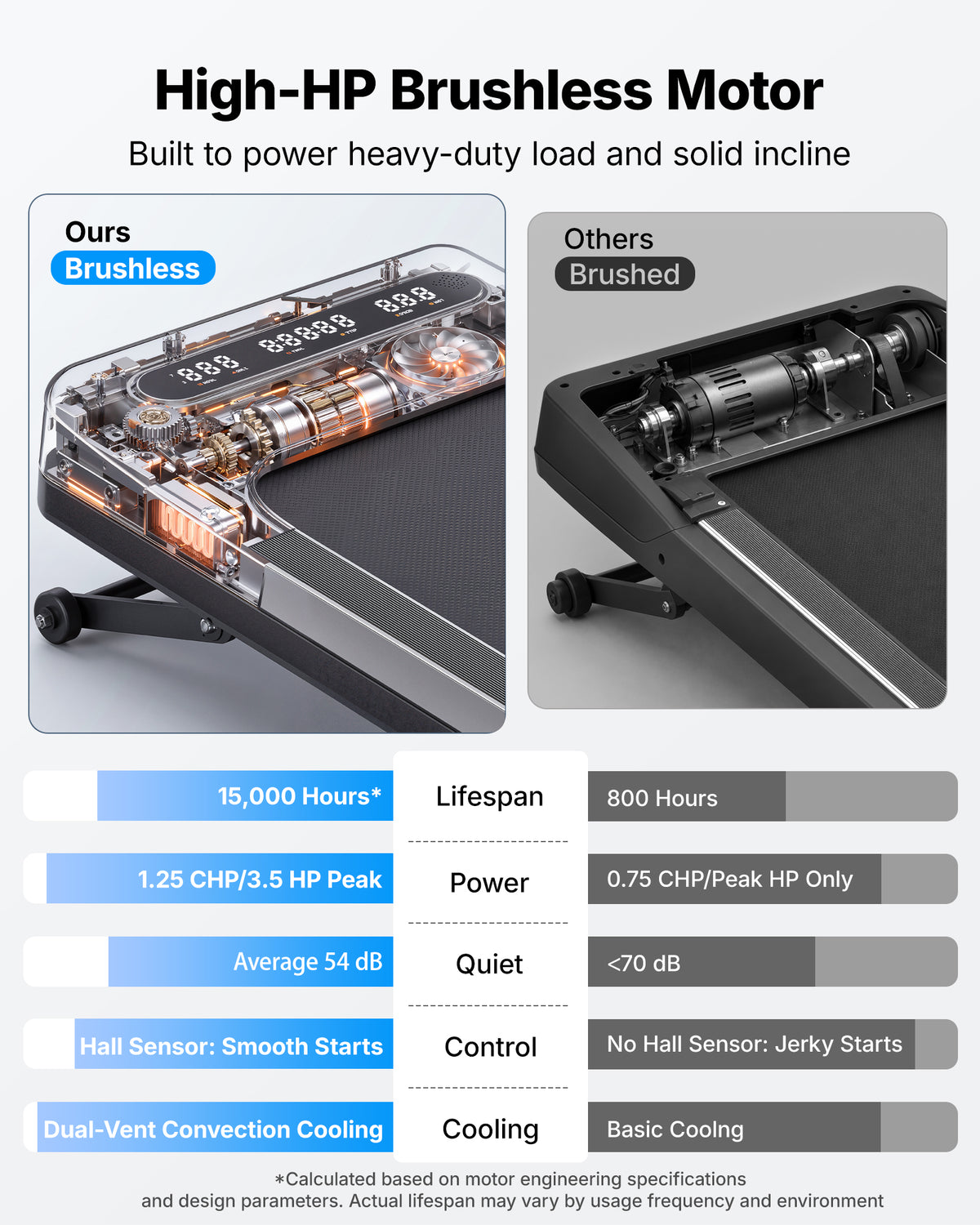 Merach UltraWalk W60 Plus