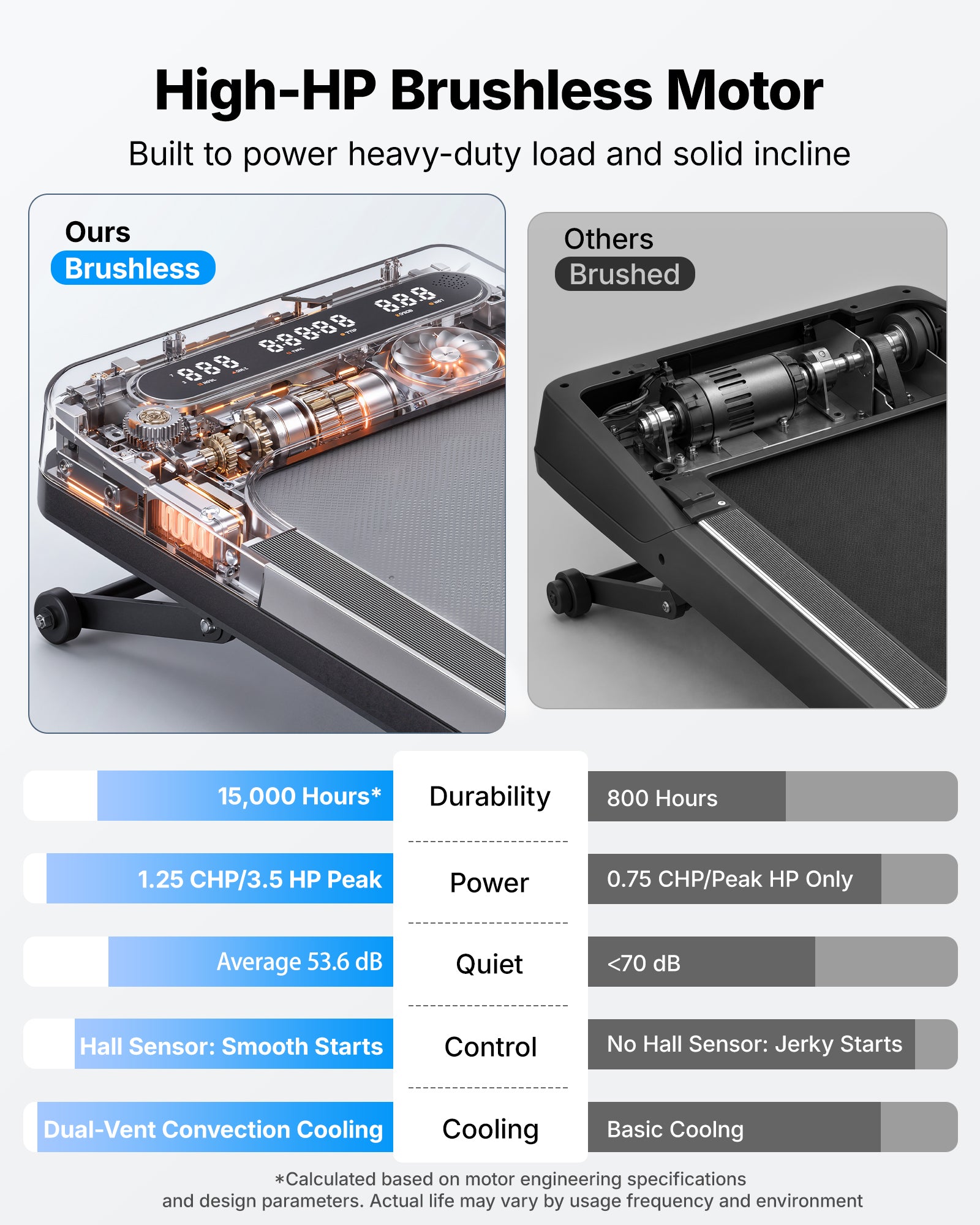 Merach UltraWalk W60 Plus
