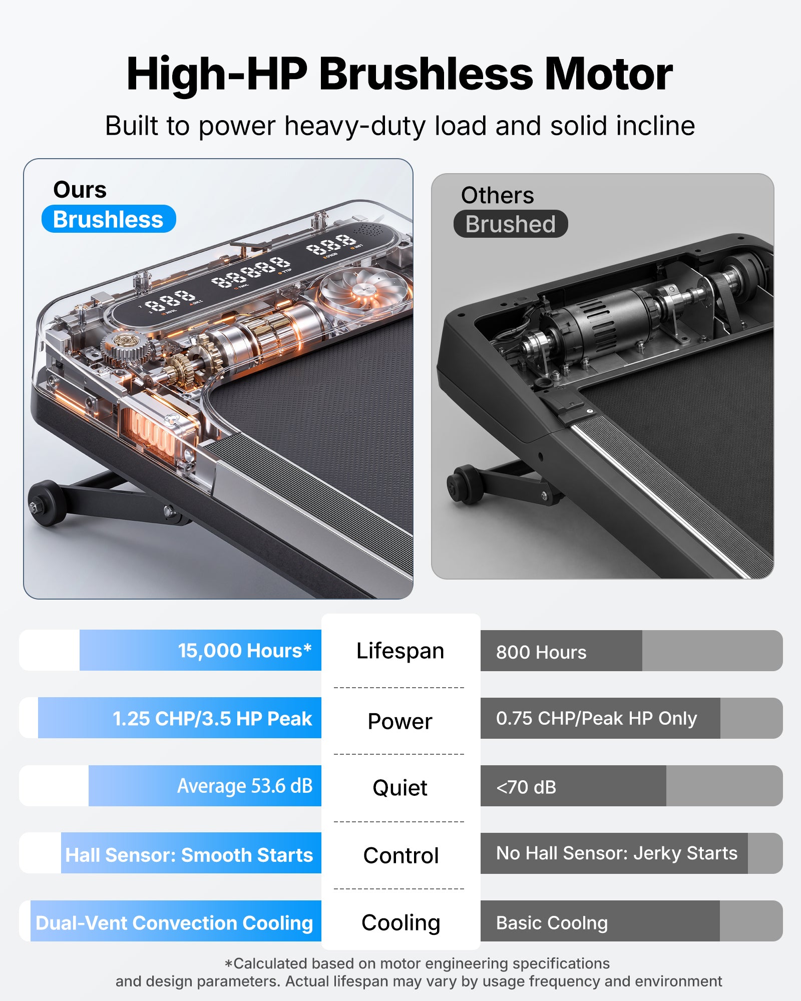 Merach UltraWalk W60 Plus